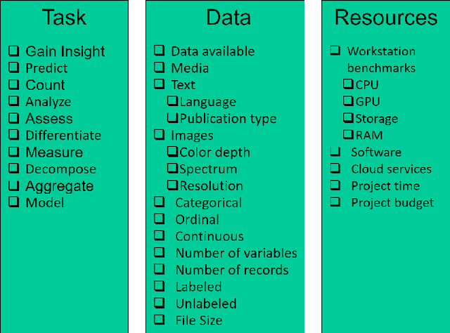 Figure 4 for Algorithm Selection Framework for Cyber Attack Detection