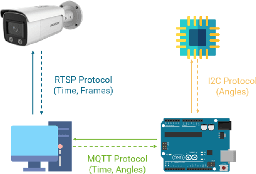 Figure 2 for UET-Headpose: A sensor-based top-view head pose dataset