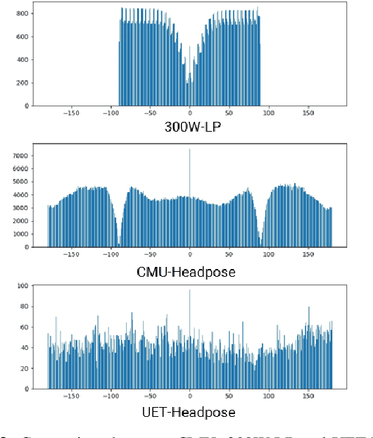 Figure 3 for UET-Headpose: A sensor-based top-view head pose dataset