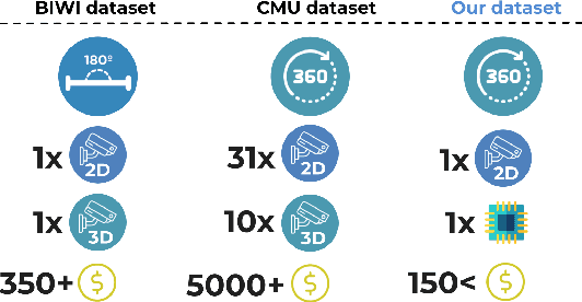 Figure 4 for UET-Headpose: A sensor-based top-view head pose dataset