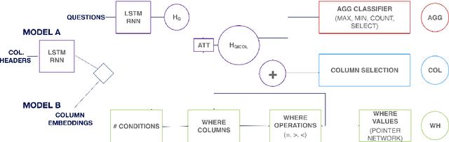 Figure 3 for Embedding Individual Table Columns for Resilient SQL Chatbots