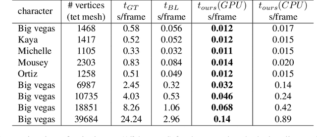 Figure 1 for A Deep Emulator for Secondary Motion of 3D Characters