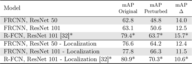 Figure 4 for A systematic framework for natural perturbations from videos