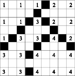 Figure 2 for A Novel Method for Vectorization