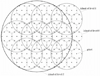 Figure 4 for A Novel Method for Vectorization