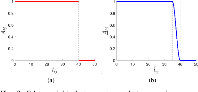 Figure 3 for Connectivity Maintenance for Multi-Robot Systems Under Motion and Sensing Uncertainties Using Distributed ADMM-based Trajectory Planning
