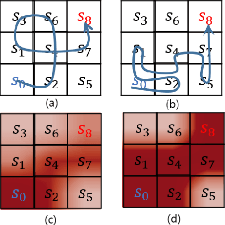 Figure 1 for Micro-Objective Learning : Accelerating Deep Reinforcement Learning through the Discovery of Continuous Subgoals