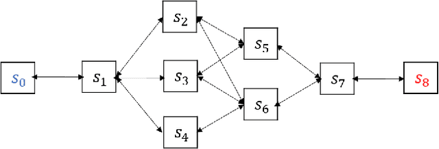 Figure 3 for Micro-Objective Learning : Accelerating Deep Reinforcement Learning through the Discovery of Continuous Subgoals