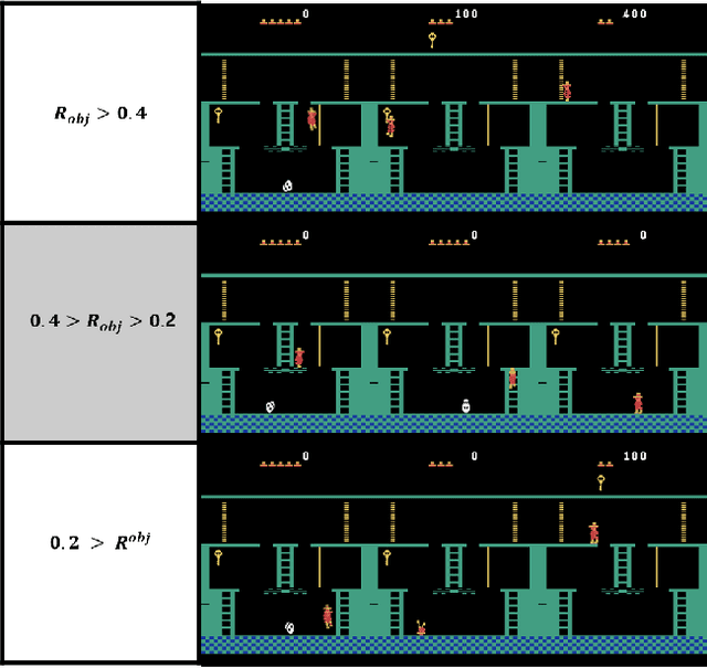 Figure 4 for Micro-Objective Learning : Accelerating Deep Reinforcement Learning through the Discovery of Continuous Subgoals