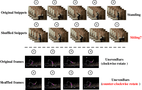 Figure 1 for Temporal Contrastive Graph for Self-supervised Video Representation Learning