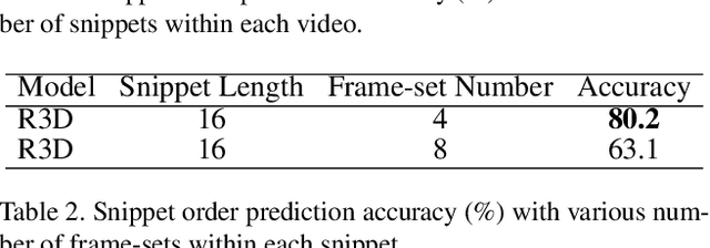 Figure 4 for Temporal Contrastive Graph for Self-supervised Video Representation Learning