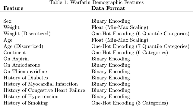 Figure 2 for Semi-Markov Offline Reinforcement Learning for Healthcare