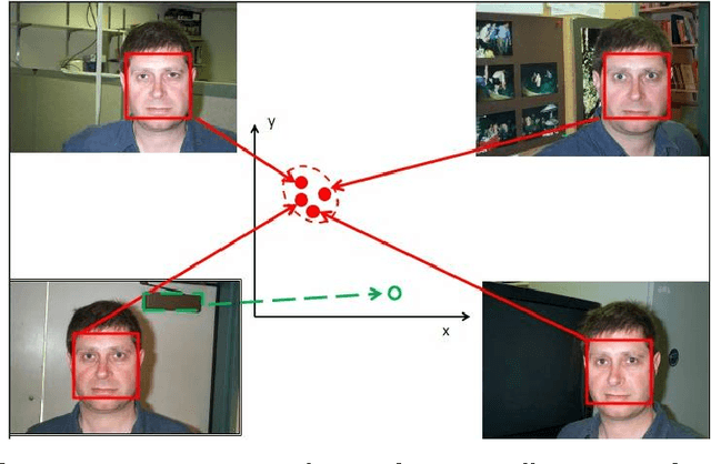 Figure 1 for On the Complexity of One-class SVM for Multiple Instance Learning