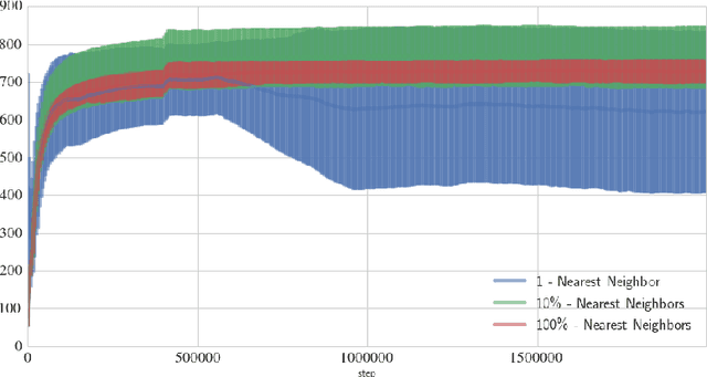 Figure 2 for Deep Reinforcement Learning with Attention for Slate Markov Decision Processes with High-Dimensional States and Actions