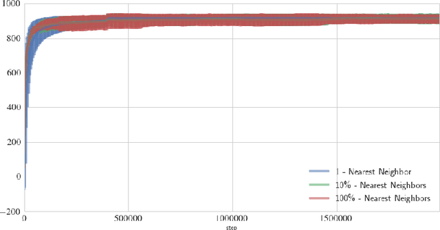 Figure 3 for Deep Reinforcement Learning with Attention for Slate Markov Decision Processes with High-Dimensional States and Actions