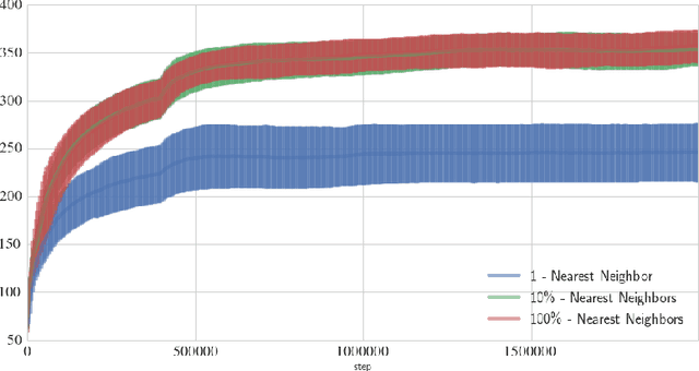 Figure 4 for Deep Reinforcement Learning with Attention for Slate Markov Decision Processes with High-Dimensional States and Actions