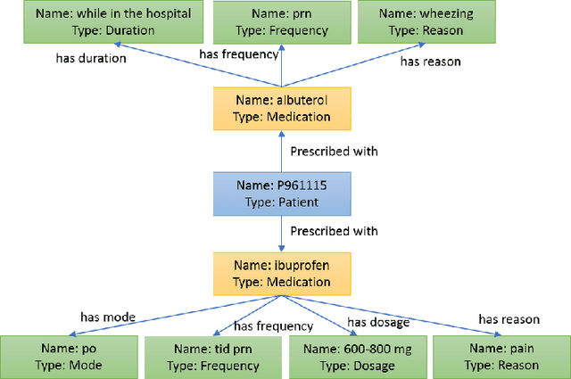 Figure 4 for Attention-based Aspect Reasoning for Knowledge Base Question Answering on Clinical Notes