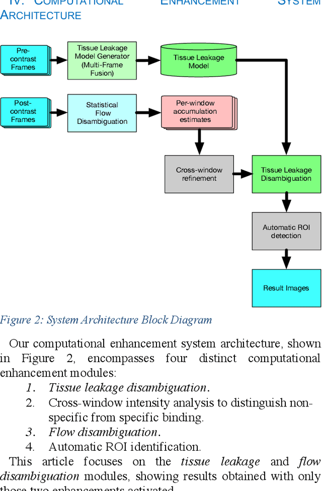 Figure 2 for Computational Enhancement of Molecularly Targeted Contrast-Enhanced Ultrasound: Application to Human Breast Tumor Imaging