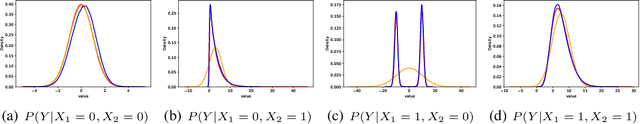 Figure 3 for TreeFlow: Going beyond Tree-based Gaussian Probabilistic Regression