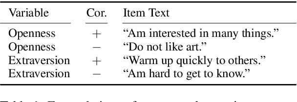 Figure 1 for Items from Psychometric Tests as Training Data for Personality Profiling Models of Twitter Users