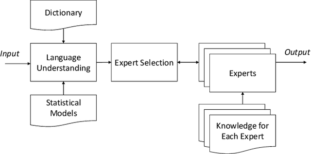 Figure 1 for A Framework for Building Closed-Domain Chat Dialogue Systems
