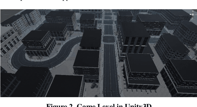 Figure 2 for Procedural urban environments for FPS games