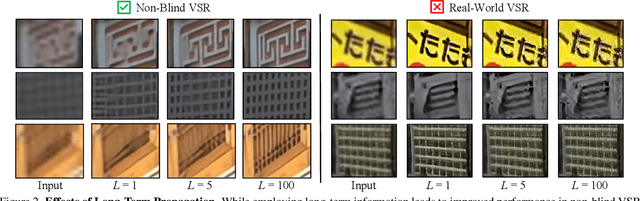 Figure 2 for Investigating Tradeoffs in Real-World Video Super-Resolution