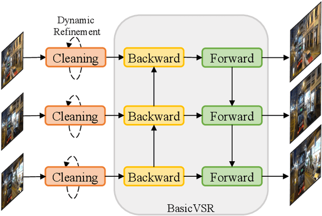 Figure 4 for Investigating Tradeoffs in Real-World Video Super-Resolution