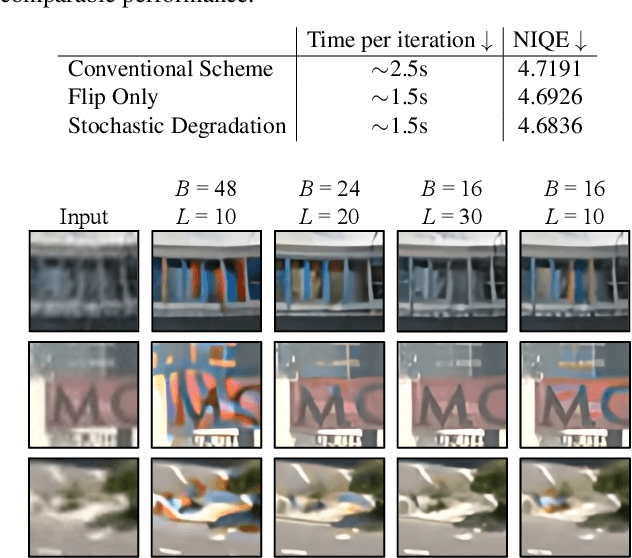 Figure 1 for Investigating Tradeoffs in Real-World Video Super-Resolution