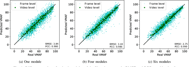 Figure 1 for Towards Deep Learning Methods for Quality Assessment of Computer-Generated Imagery