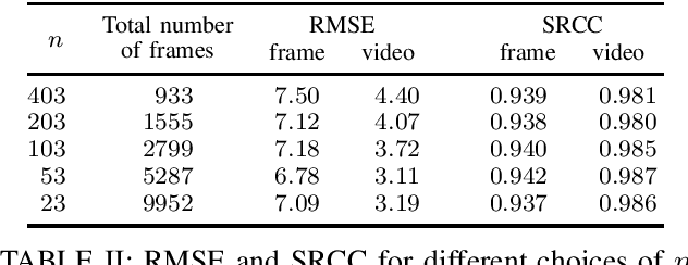 Figure 3 for Towards Deep Learning Methods for Quality Assessment of Computer-Generated Imagery