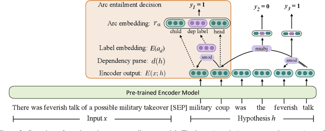 Figure 3 for Evaluating Factuality in Generation with Dependency-level Entailment