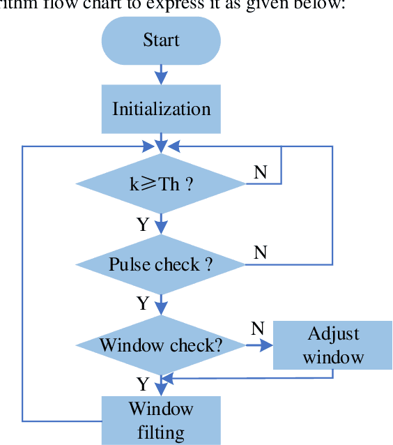 Figure 1 for Window Filtering Algorithm for Pulsed Light Coherent Combining of Low Repetition Frequency
