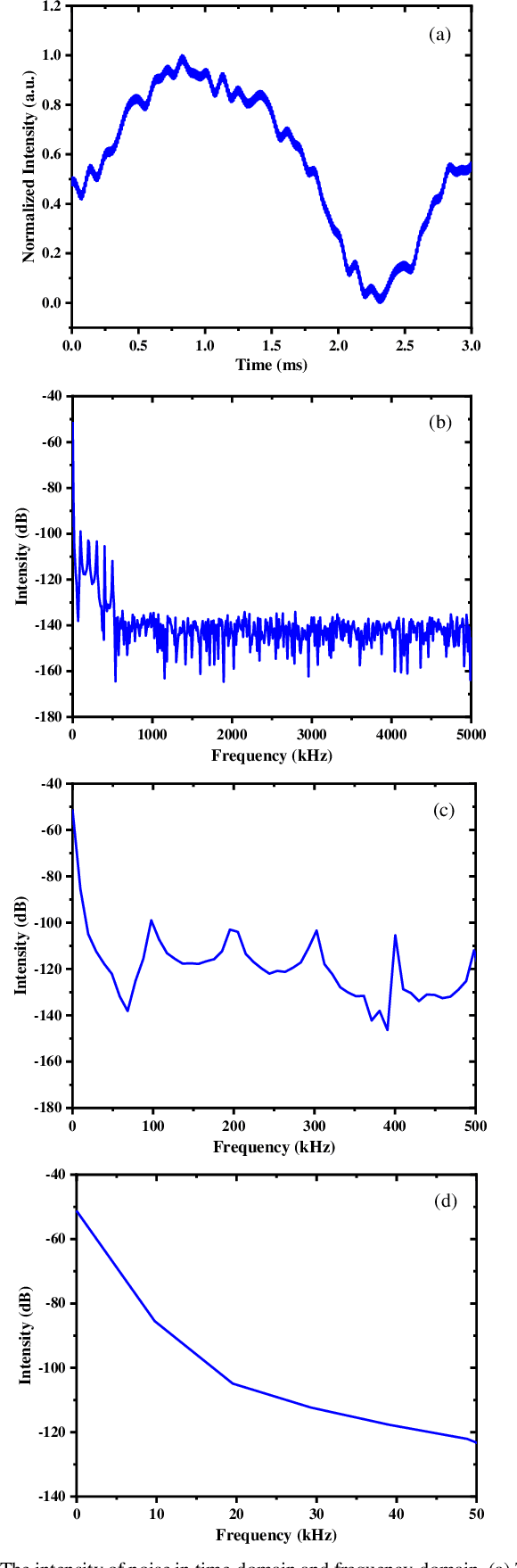 Figure 2 for Window Filtering Algorithm for Pulsed Light Coherent Combining of Low Repetition Frequency