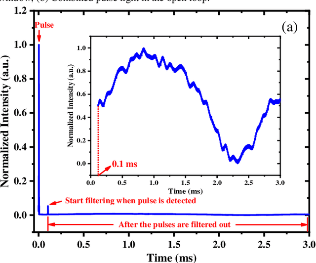 Figure 4 for Window Filtering Algorithm for Pulsed Light Coherent Combining of Low Repetition Frequency