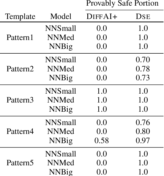 Figure 2 for Safe Neurosymbolic Learning with Differentiable Symbolic Execution
