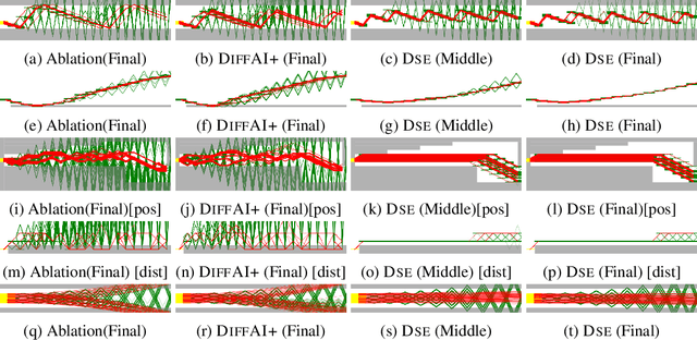 Figure 4 for Safe Neurosymbolic Learning with Differentiable Symbolic Execution