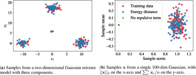 Figure 1 for A Spectral Energy Distance for Parallel Speech Synthesis