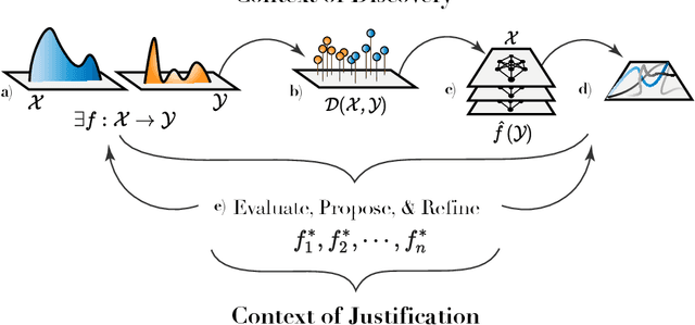 Figure 1 for Deep Learning Opacity in Scientific Discovery