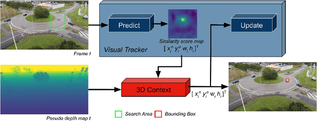 Figure 4 for Integration of 3D Knowledge for On-Board UAV Visual Tracking