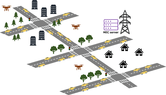 Figure 1 for Deep Reinforcement Learning Based Multi-Access Edge Computing Schedule for Internet of Vehicle