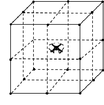 Figure 3 for Deep Reinforcement Learning Based Multi-Access Edge Computing Schedule for Internet of Vehicle