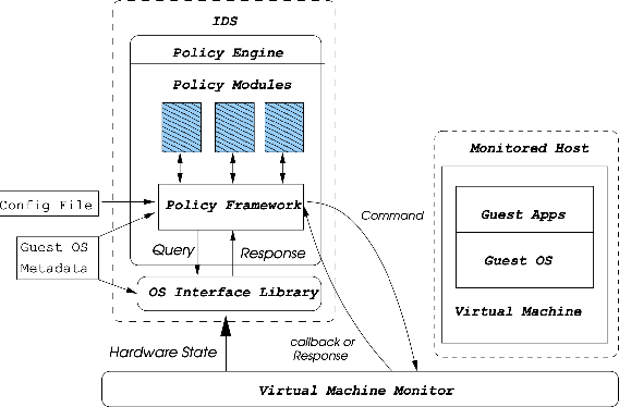 Figure 3 for Malware Detection and Prevention using Artificial Intelligence Techniques