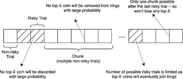 Figure 2 for Exploration with Limited Memory: Streaming Algorithms for Coin Tossing, Noisy Comparisons, and Multi-Armed Bandits