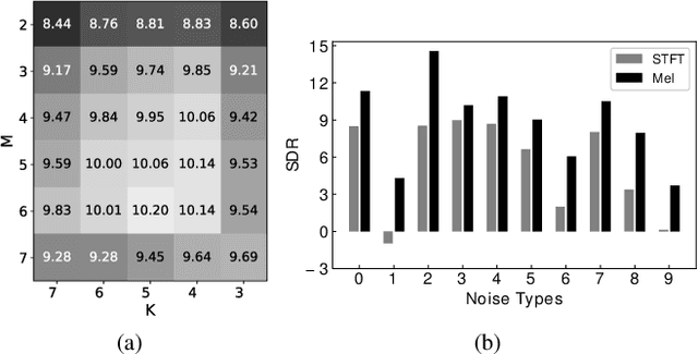 Figure 4 for Nearest Neighbor Search-Based Bitwise Source Separation Using Discriminant Winner-Take-All Hashing