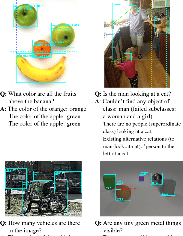 Figure 1 for VQA with no questions-answers training