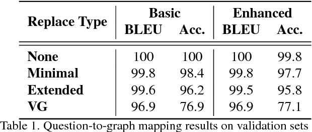 Figure 2 for VQA with no questions-answers training