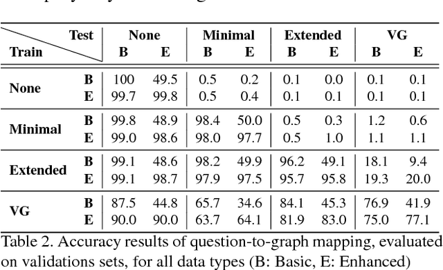 Figure 4 for VQA with no questions-answers training