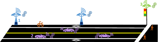 Figure 1 for Making a Case for Federated Learning in the Internet of Vehicles and Intelligent Transportation Systems
