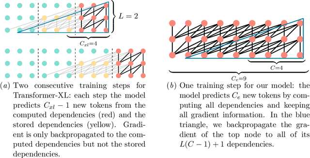 Figure 1 for MicroNet for Efficient Language Modeling